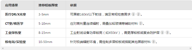 贵港电动防辐射铅门